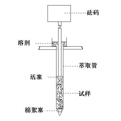 TN11408 油脂快速萃取分析儀，含油量測(cè)試