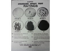 AATCC 22 沾水性評(píng)級(jí)樣照，潑水度等級(jí)卡
